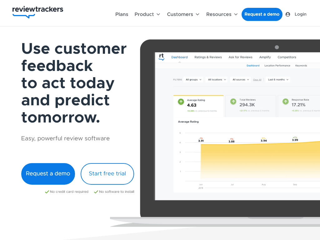 Review Trackers - Digital Marketing Supermarket