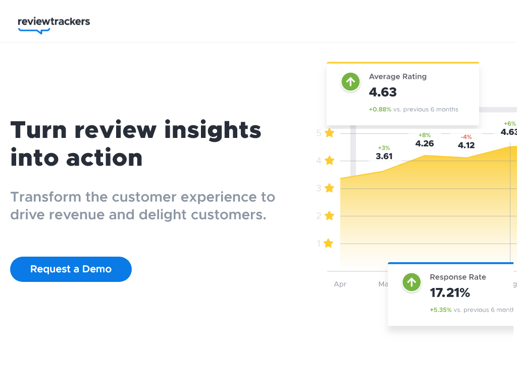 ReviewTrackers Digital Marketing Supermarket