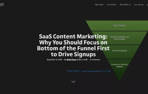 SaaS Content Marketing