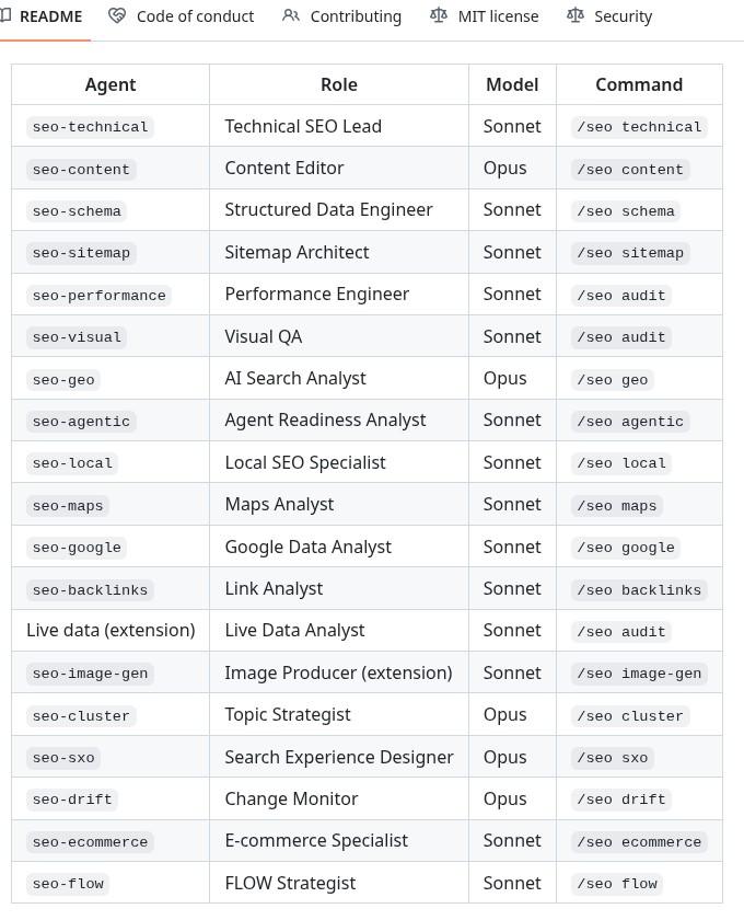 Screenshot of the Claude SEO README table of 19 specialist agents with their roles, the model each runs on and the command that calls it