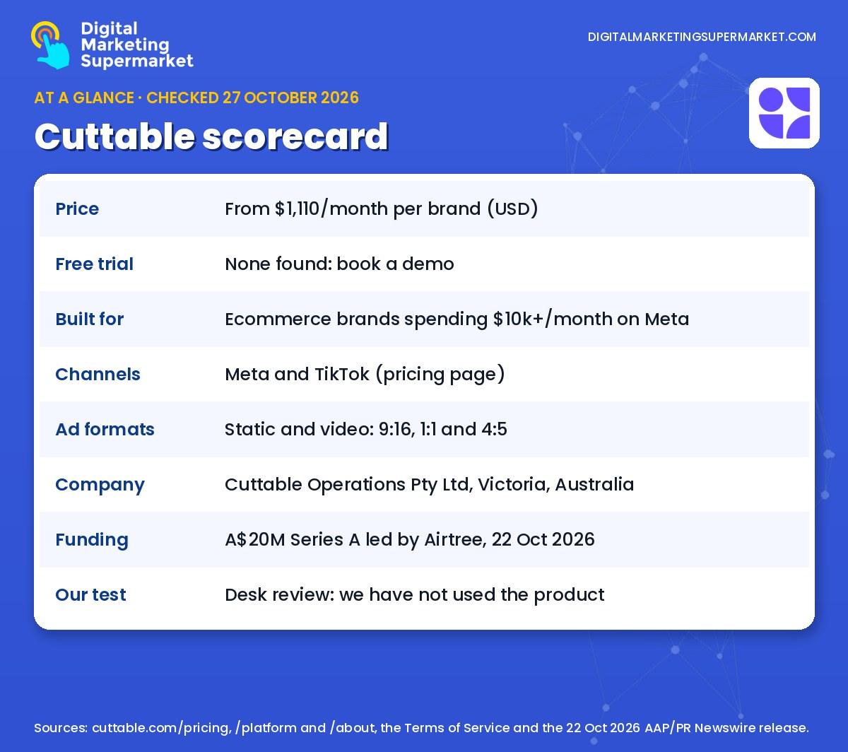 Cuttable scorecard 2026: from $1,110 a month per brand, no free trial found, built for ecommerce brands spending $10k a month on Meta, Meta and TikTok channels, A$20M Series A led by Airtree